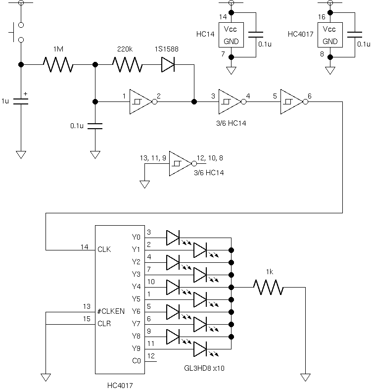 circuit of roulette